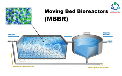 Công nghệ MBBR trong xử lý nước thải